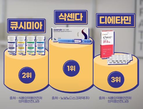 국내 다이어트약 판매 순위