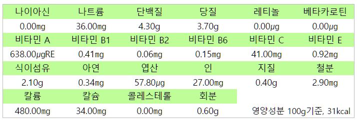 부추 성분표