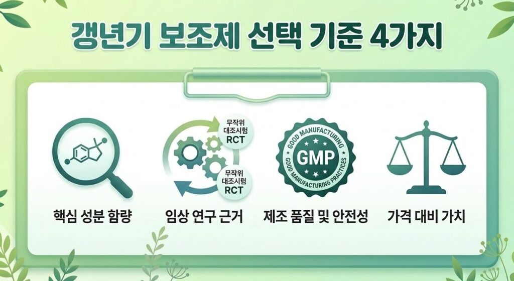 갱년기