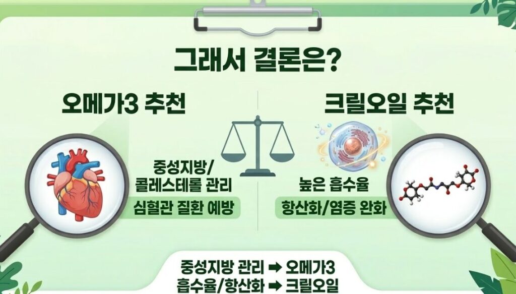 오메가 크릴새우 비교