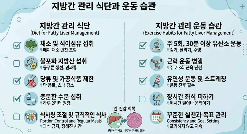 지방간-관리-식단과-운동-습관