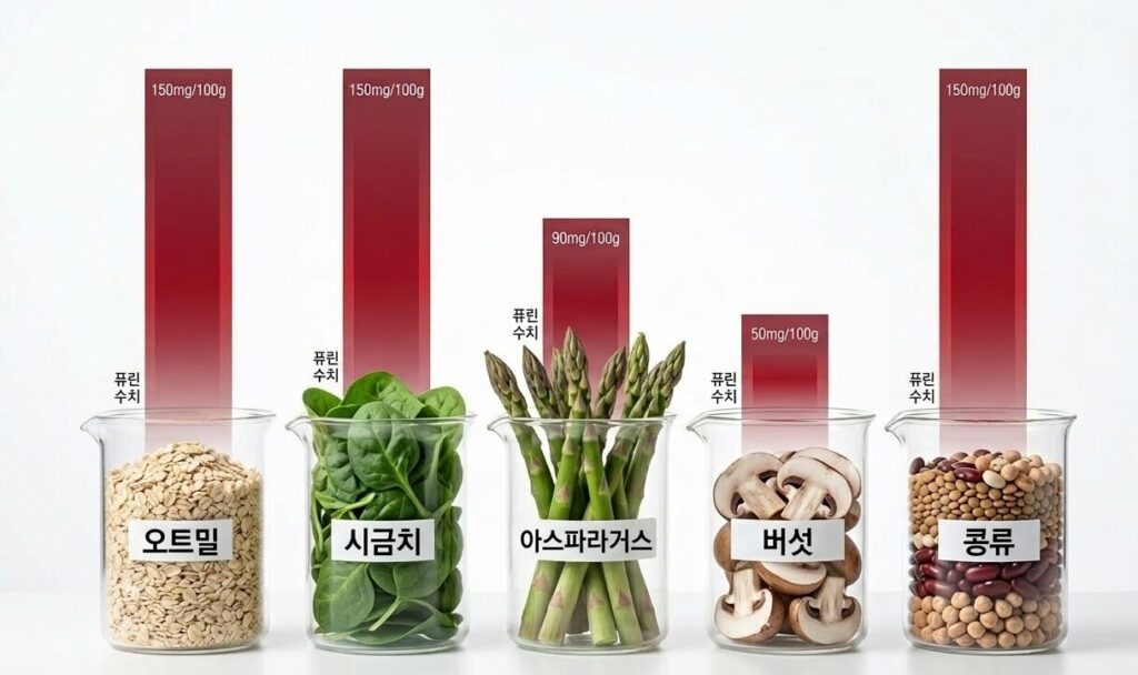 통풍