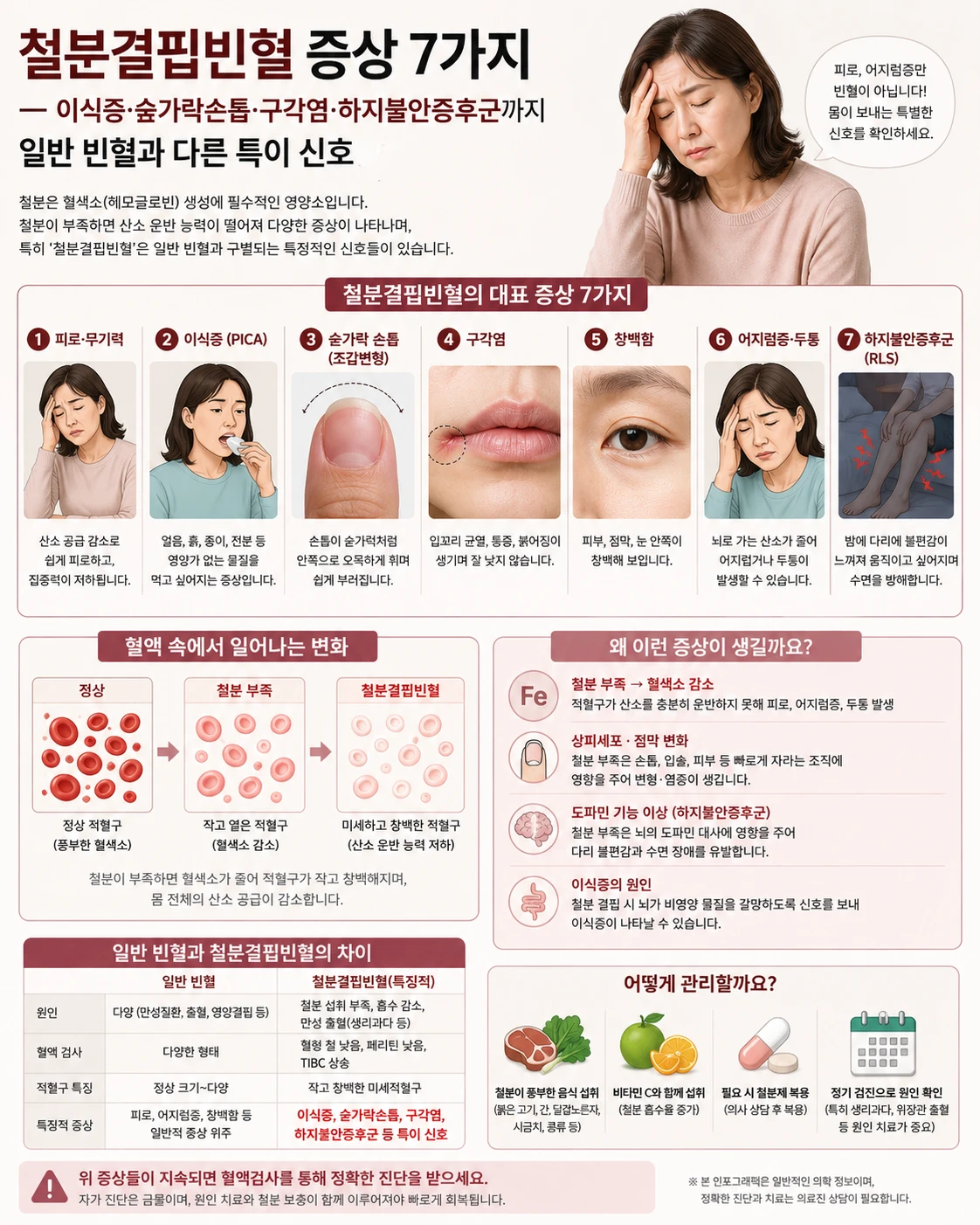 철분결핍빈혈 증상 7가지 — 이식증, 숟가락손톱, 구각염, 하지불안증후군 등 특이 신호 인포그래픽
