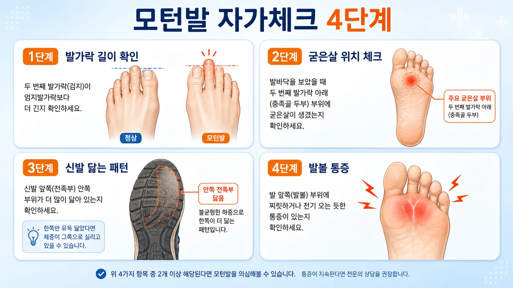 모턴발 자가체크 4단계 — 발가락 길이·굳은살 위치·신발 닳는 패턴·발볼 통증